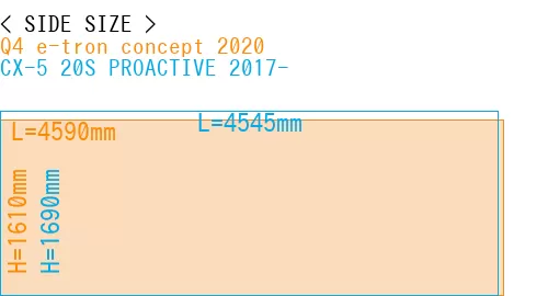 #Q4 e-tron concept 2020 + CX-5 20S PROACTIVE 2017-